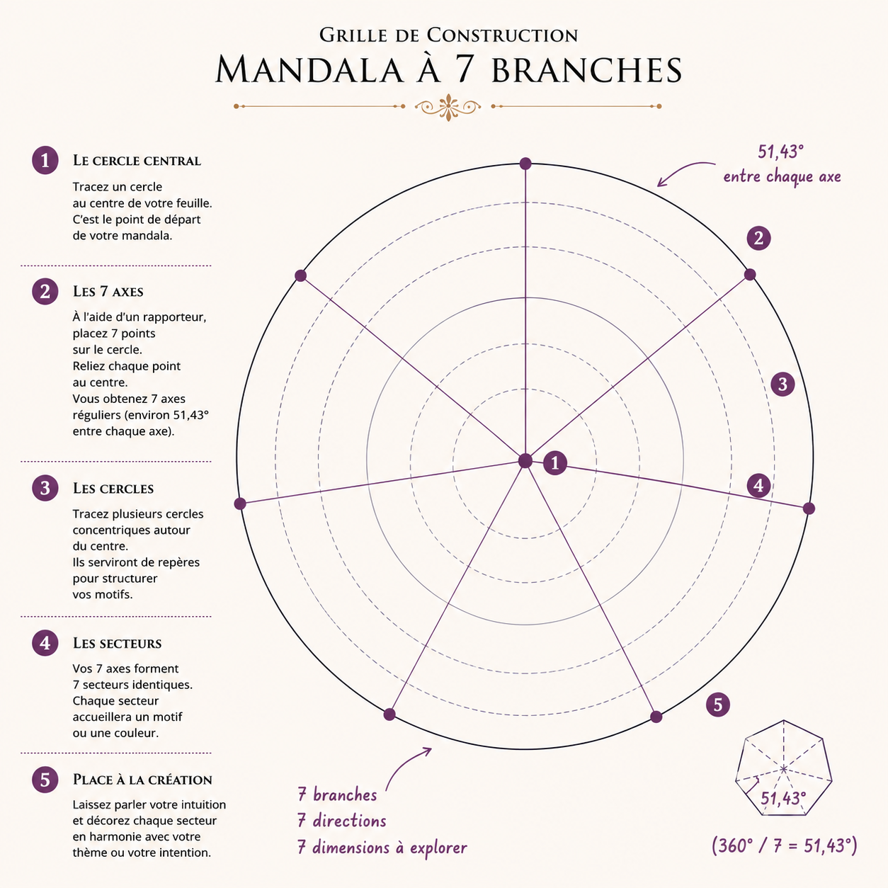 grille de construction du mandala à 7 branches